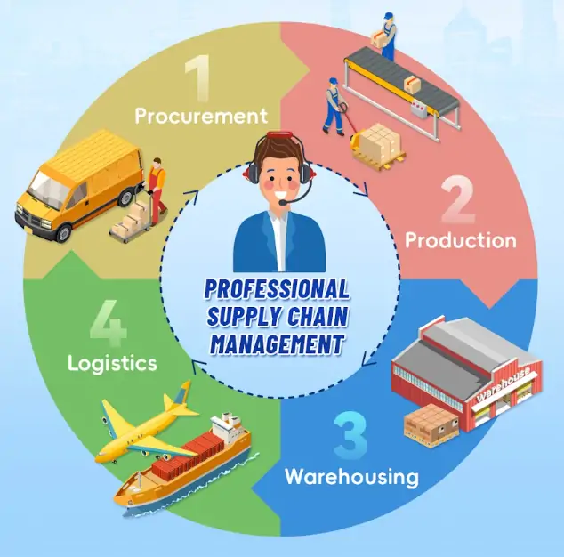 How Warehouse Operations Improve the Electronics Manufacturing Supply Chain