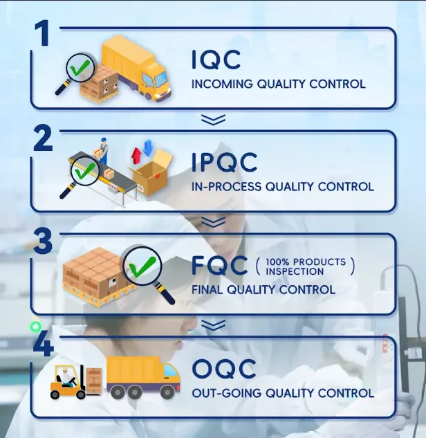 How PI's Quality Control Builds Reliable Products